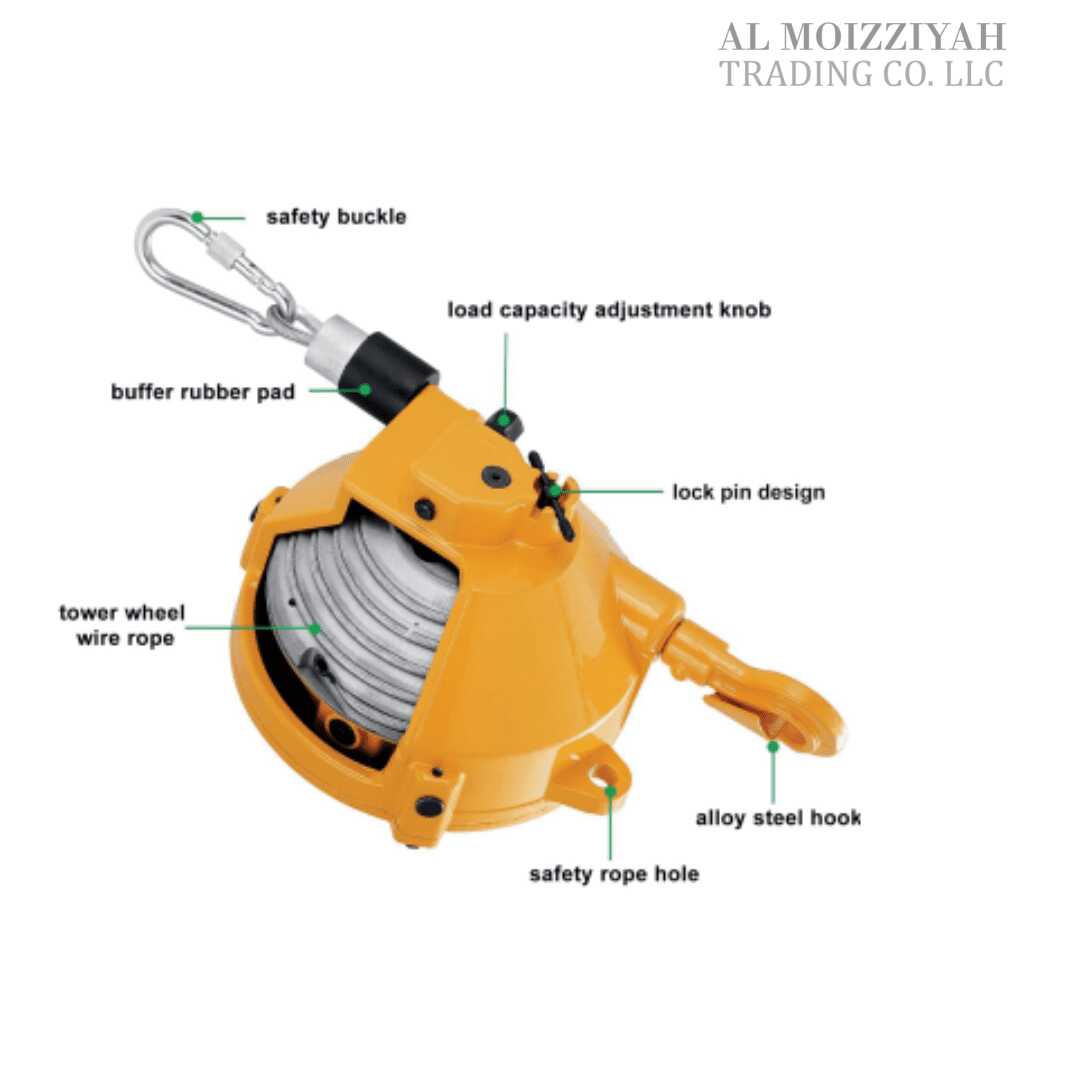 Spring Balancer Load Balancer Details