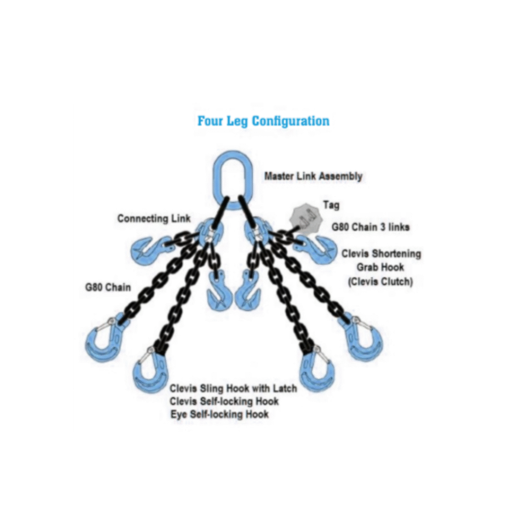 Chain Sling – Lift Easy
