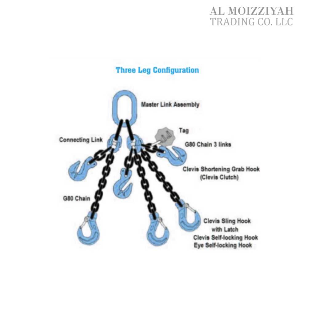 Chain Sling – Lift Easy