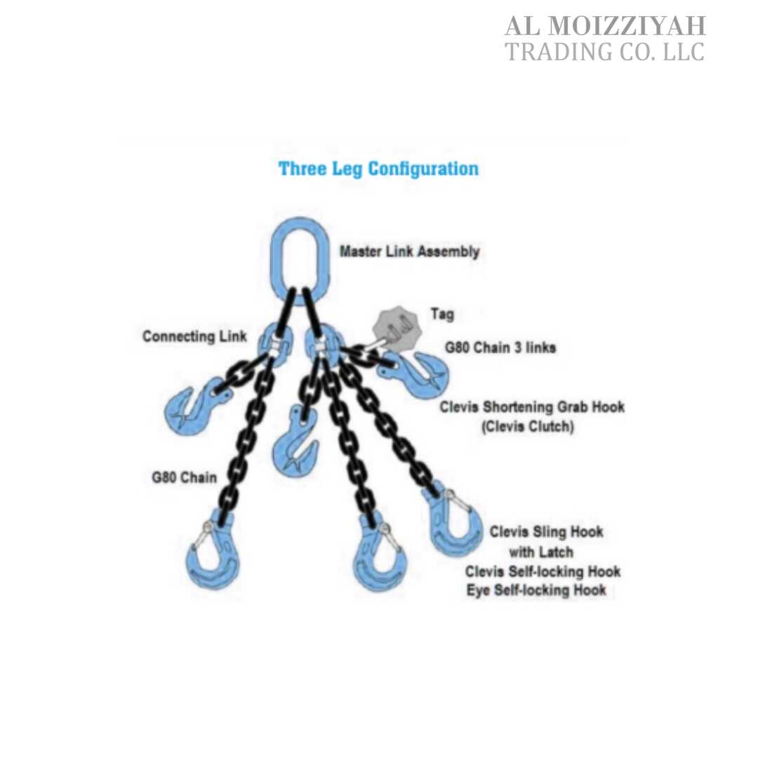 Chain Sling – Lift Easy